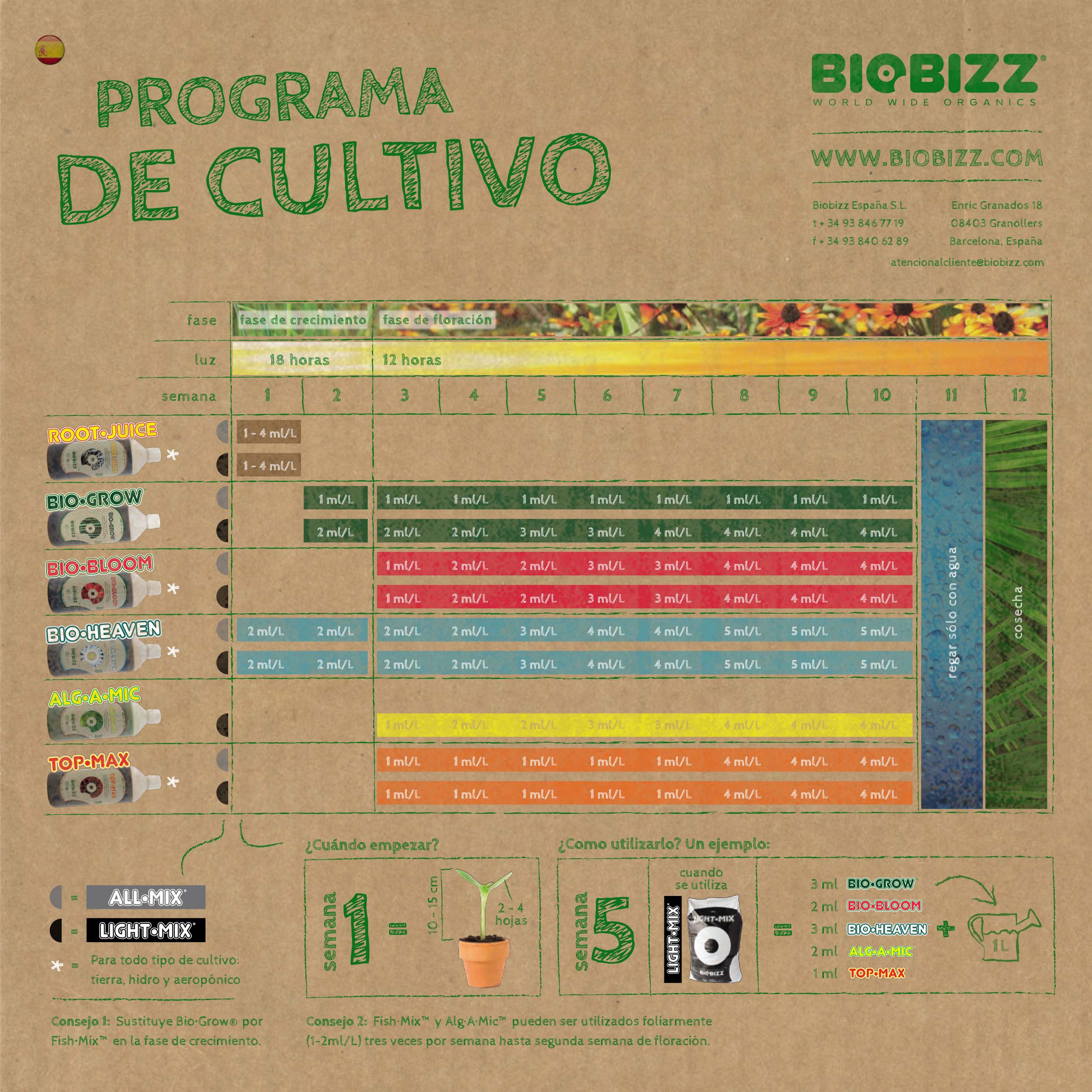 como-aplicar-fertilizantes-biobizz-tabla
